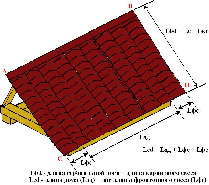 Как рассчитать площадь крыши дома?