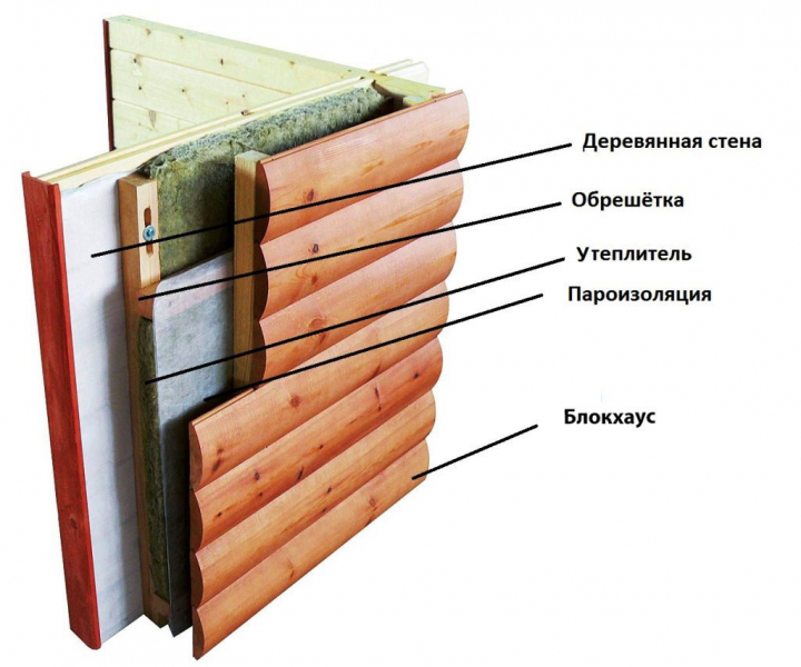 Чем облицевать фасад дома