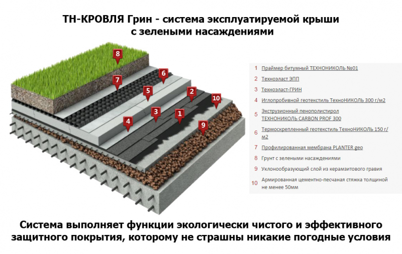 Строительство домов с плоской крышей