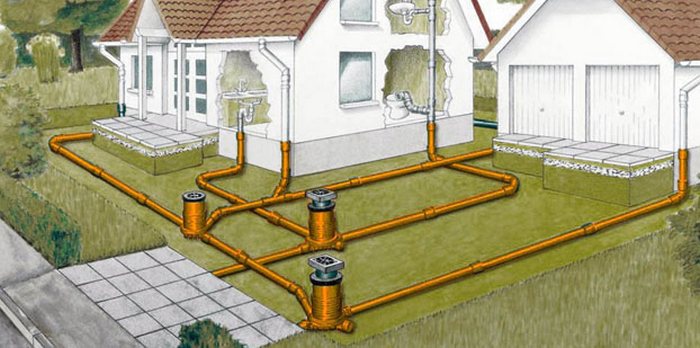 Устройство ливневой канализации для частного дома