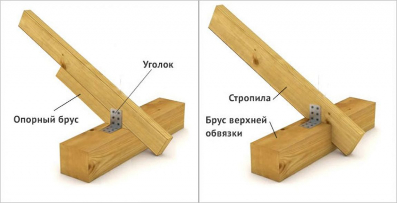 Крыша каркасного дома своими руками