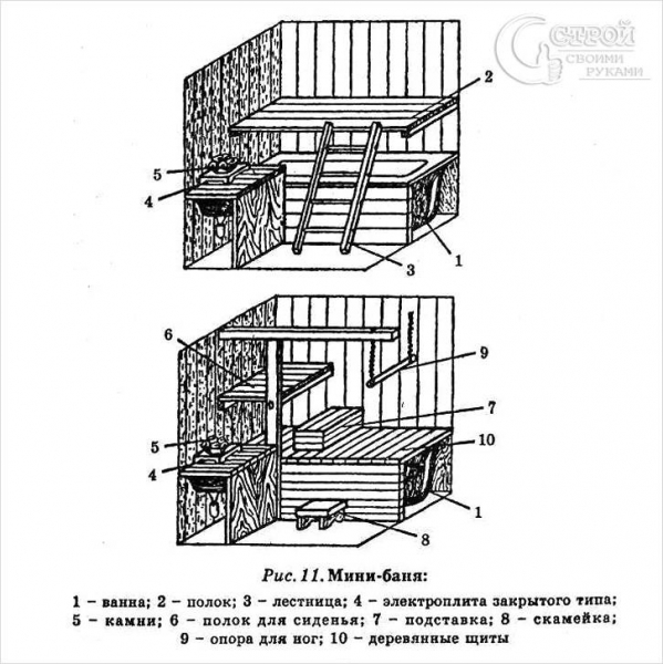 Мини-баня своими руками