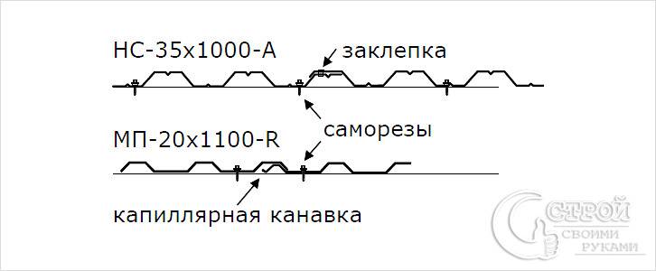 Как покрыть крышу профнастилом