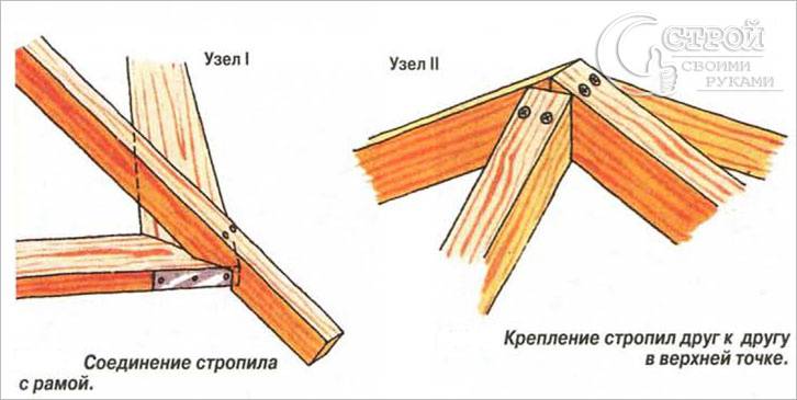 Как построить беседку своими руками