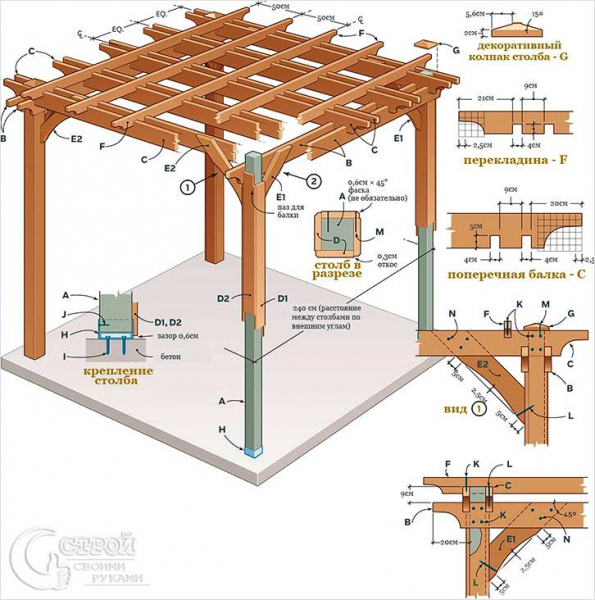 Как сделать перголу своими руками