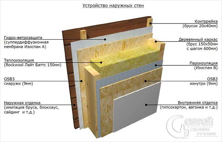 Небольшая баня своими руками