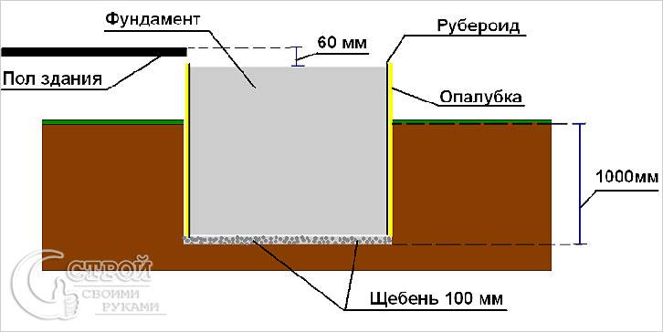 Печь для бани своими руками