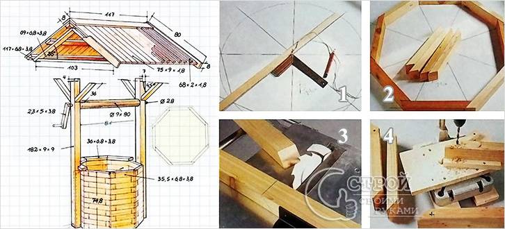 Домик для колодца своими руками