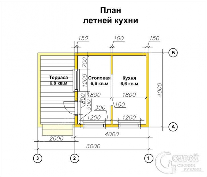 Как построить летнюю кухню своими руками