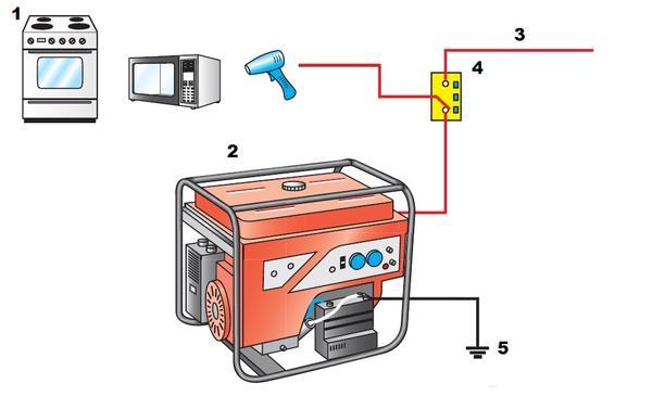 Как подключить электрогенератор