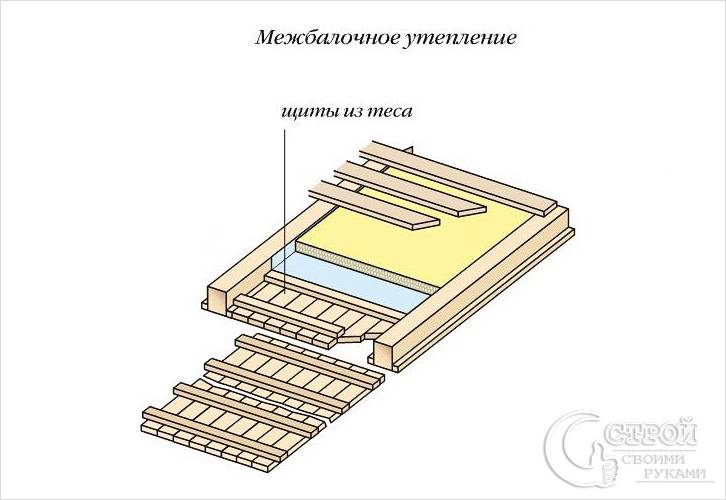 Как правильно утеплить потолок бани