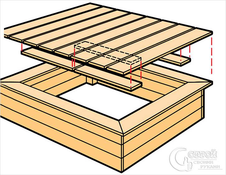Песочница своими руками
