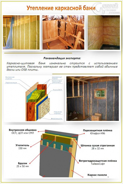 Каркасная баня своими руками