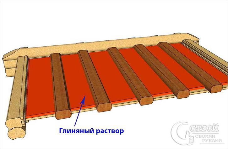 Как правильно утеплить потолок бани