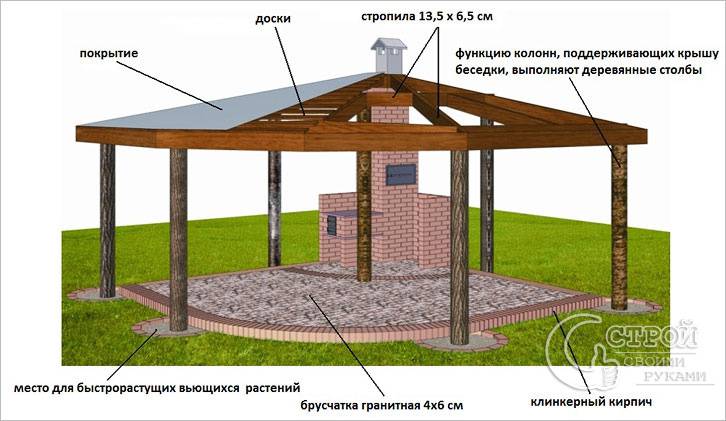 Как построить беседку своими руками