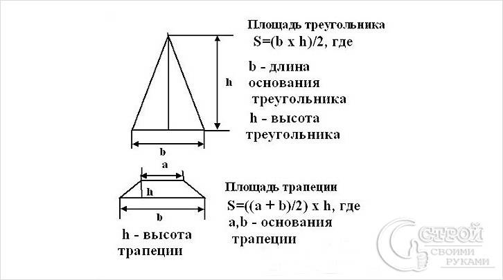 Крыша для беседки своими руками