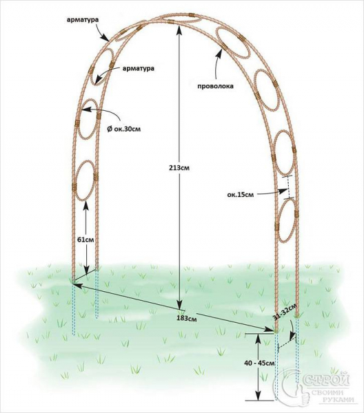 Как сделать садовую арку