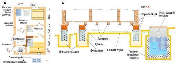 Септик для бани своими руками