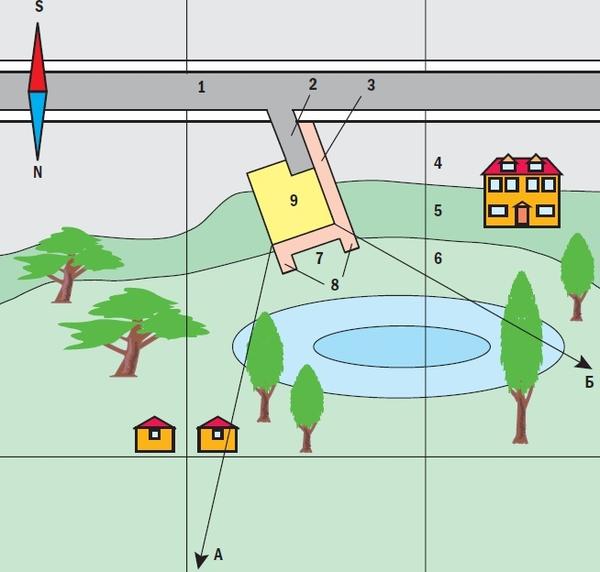 Как правильно выбрать место для строительства дома