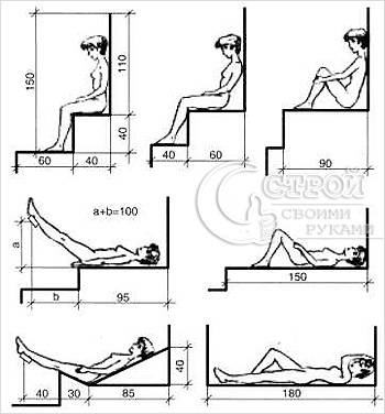 Мебель для бани и сауны своими руками