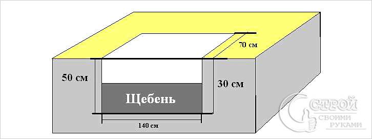 Печь для бани своими руками