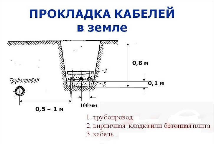 Что нужно знать при выполнении монтажа электропроводки в бане