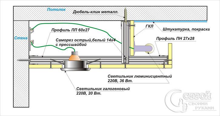 Двухуровневый потолок своими руками