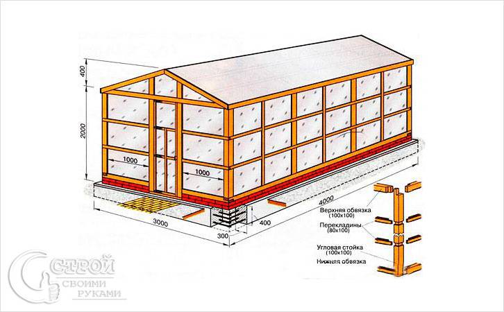 Теплица из поликарбоната своими руками