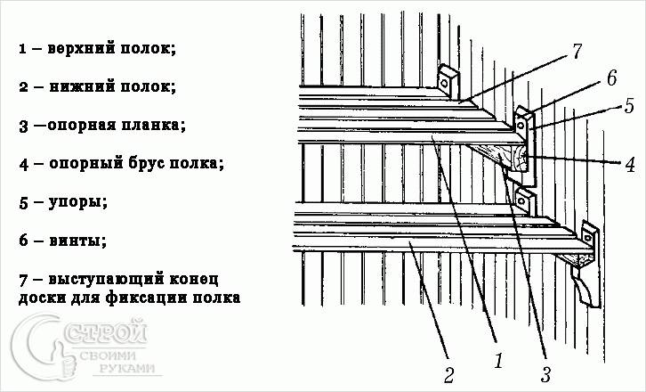 Мебель для бани и сауны своими руками