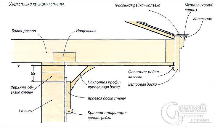 Как построить сарай своими руками