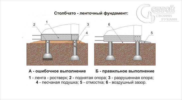 Баня из керамзитобетонных блоков своими руками