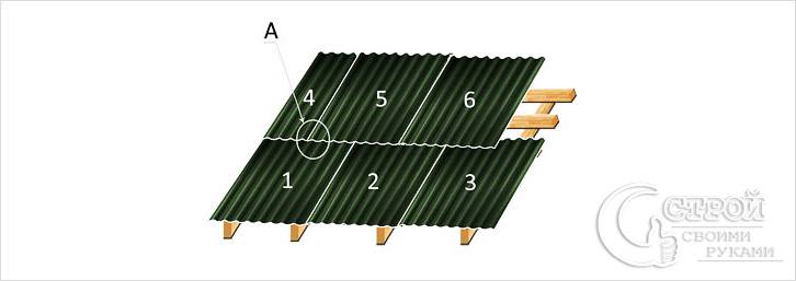 Как покрыть крышу ондулином