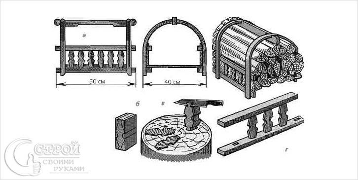 Как сделать дровницу своими руками