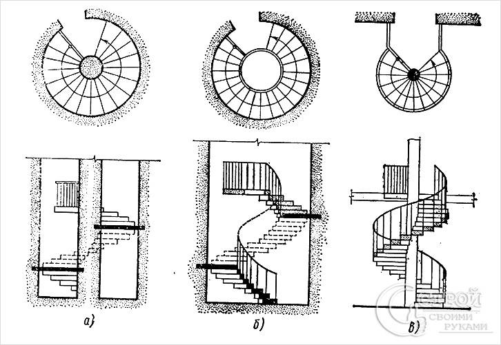 Винтовая лестница своими руками