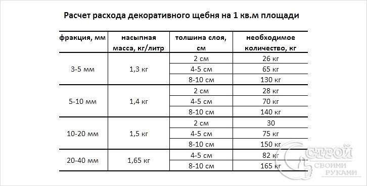 Как рассчитать количество щебня