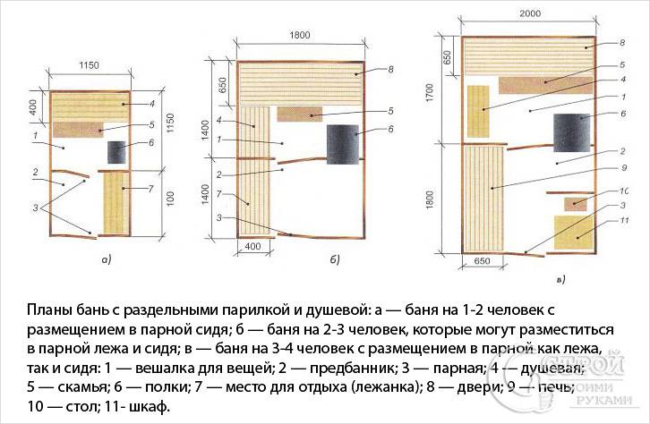 Небольшая баня своими руками