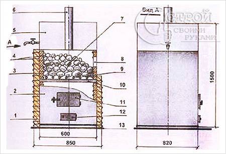 Каменка для бани своими руками