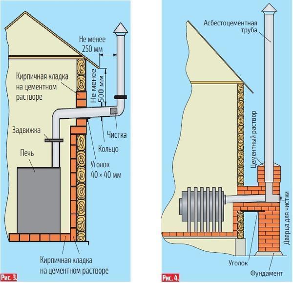 Дымоход для металлической печи: варианты устройства