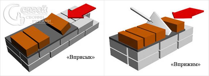 Кирпичная кладка своими руками