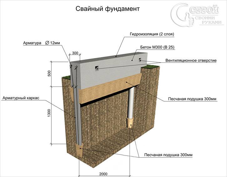 Баня из газосиликата своими руками