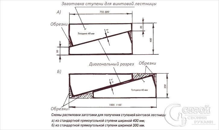 Винтовая лестница своими руками