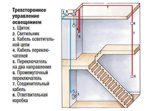 Как управлять освещением из нескольких мест: схемы и оборудование