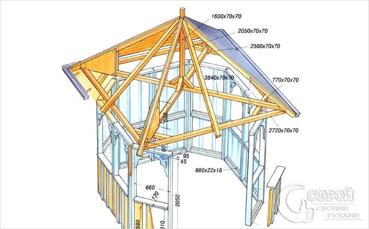 Крыша для беседки своими руками