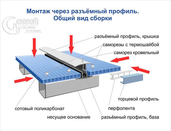 Навесы для дачи своими руками