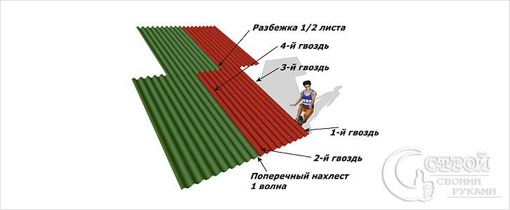 Как покрыть крышу ондулином