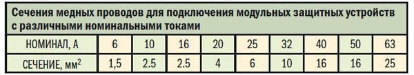 Как подвести электроэнергию к надворным постройкам