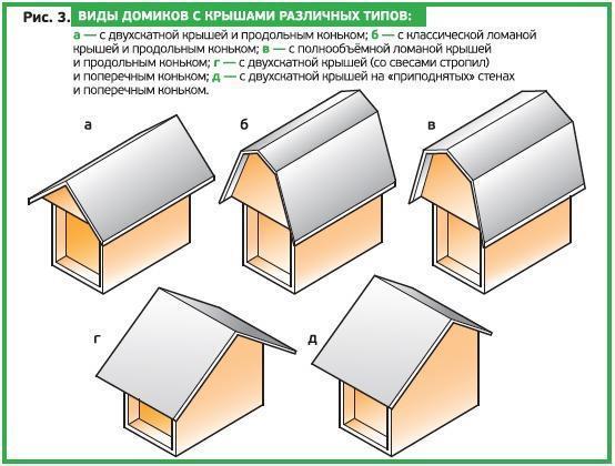 Крыши для дома с мансардой: типы и их особенности